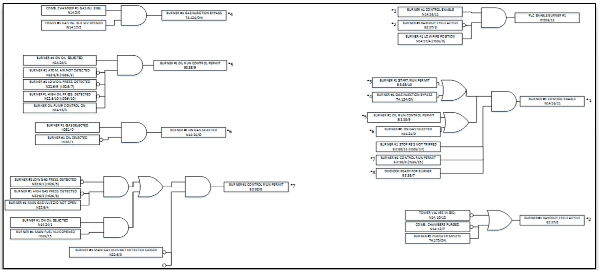 Automation + Controls Engineering, LLC | Quality Engineering Services